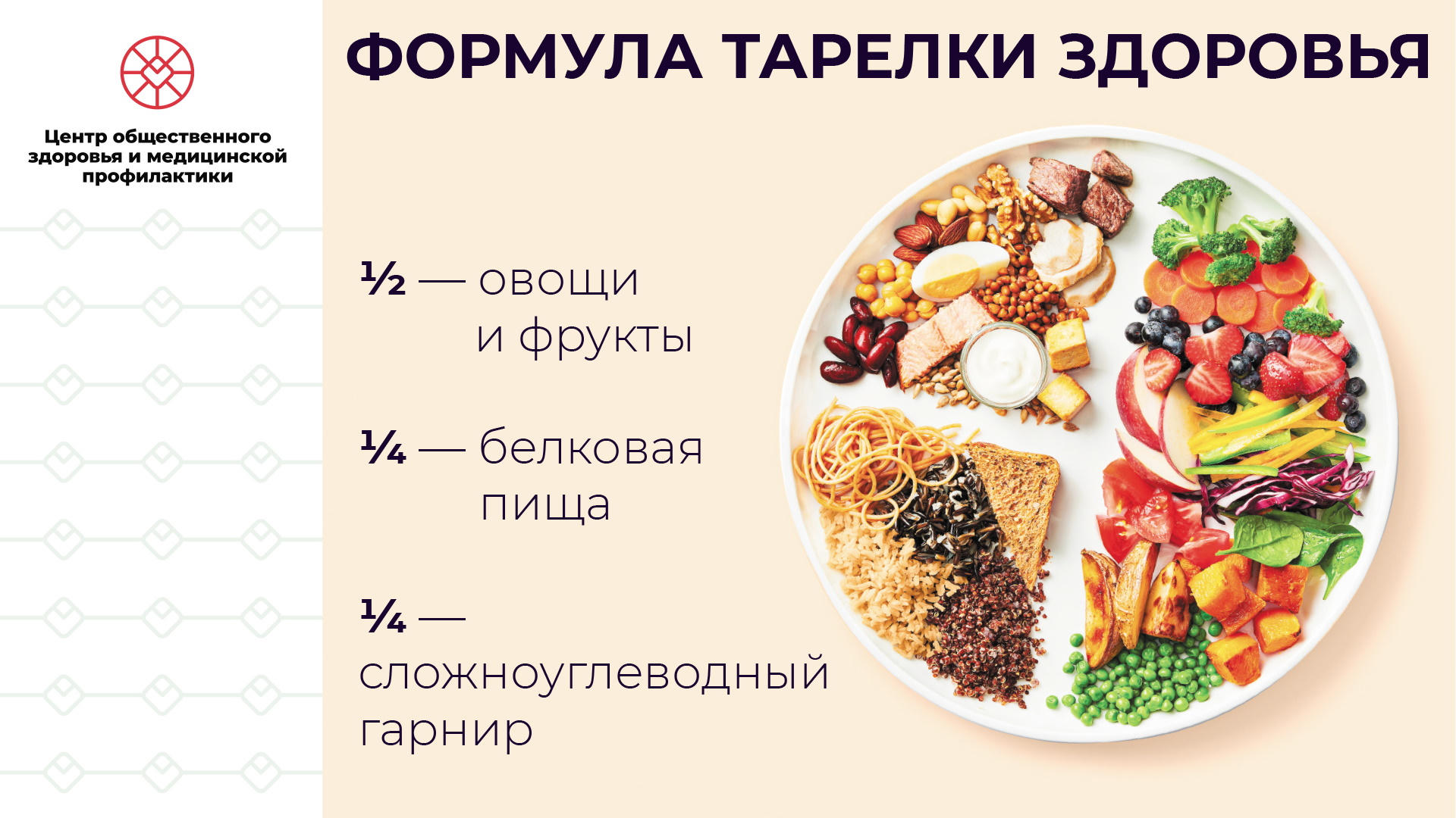 Тарелка здоровья – основа питания